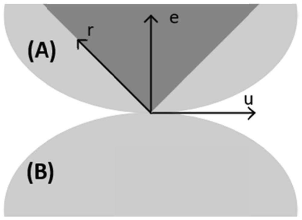 GPU parallel fitting simulation method based on constraint projection