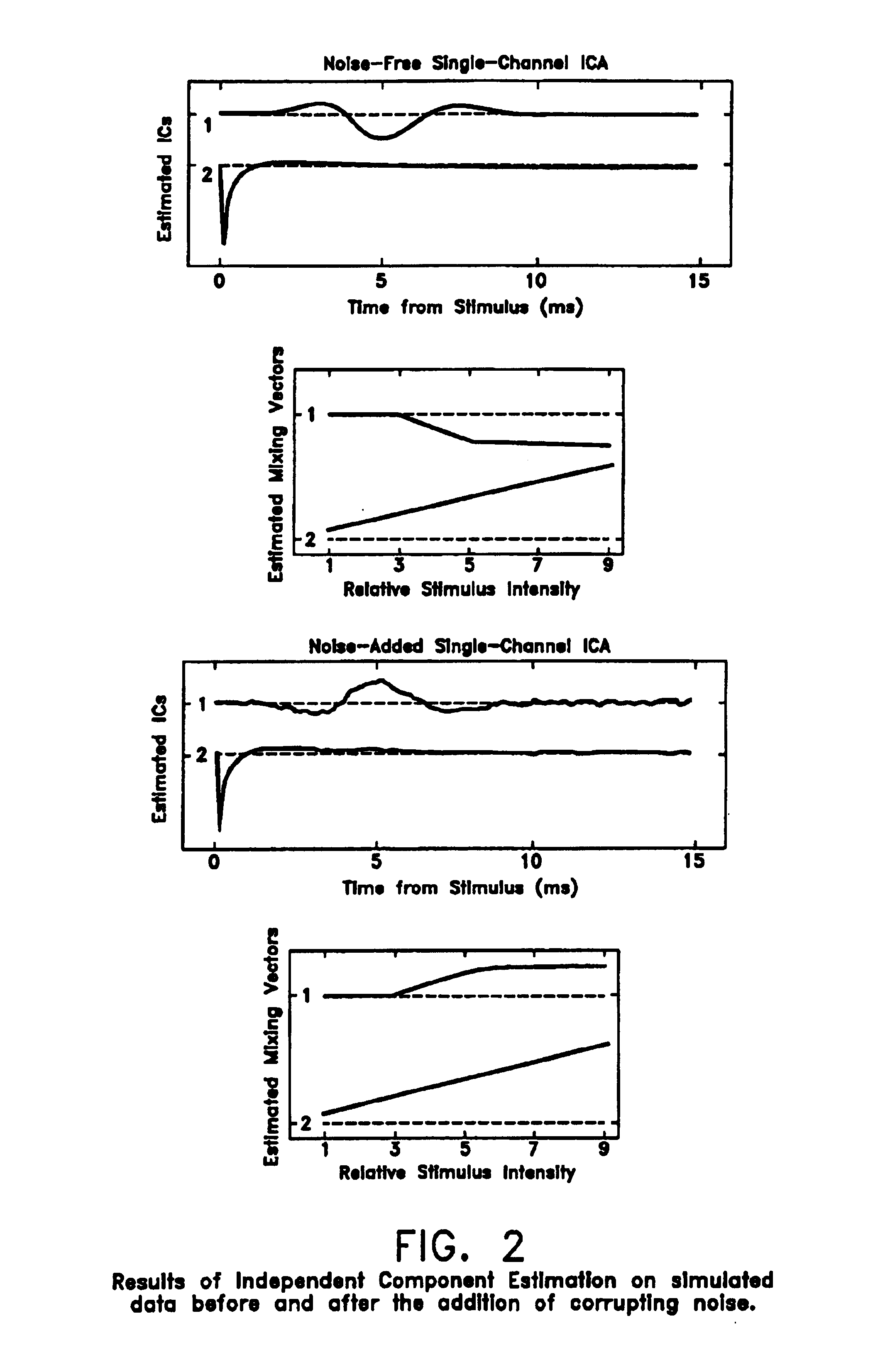 Method and apparatus for identifying constituent signal components from a plurality of evoked physiological composite signals