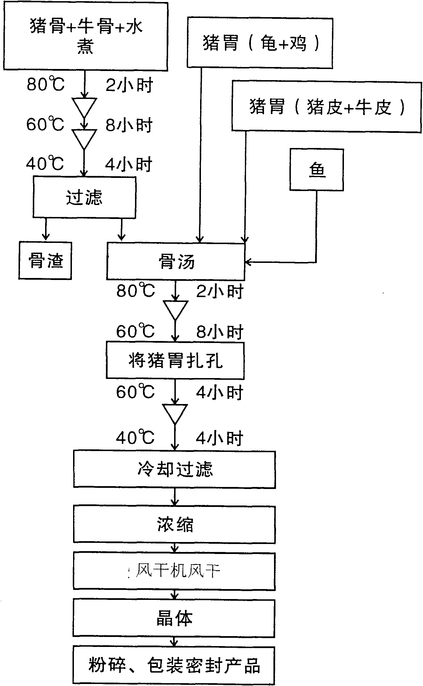 Production method for selenium-containing collagen