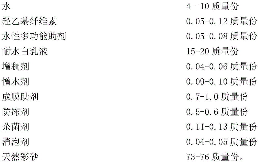 Finishing-free stone-like paint and preparation method thereof