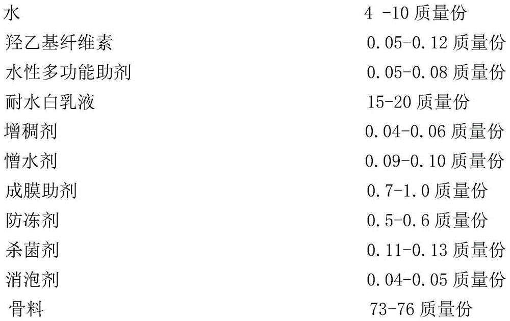 Finishing-free stone-like paint and preparation method thereof