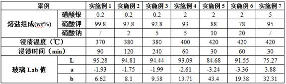 A kind of ion diffusion colorant and its application