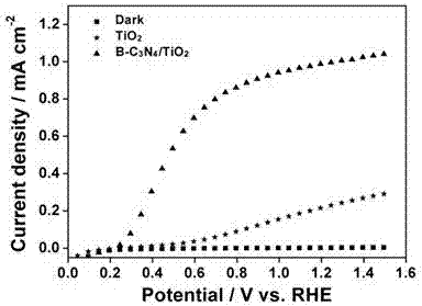 Boron-doped carbon nitride modified titanium dioxide composite photoelectrode and preparing method and application of boron doping carbon nitride modified titanium dioxide composite photoelectrode