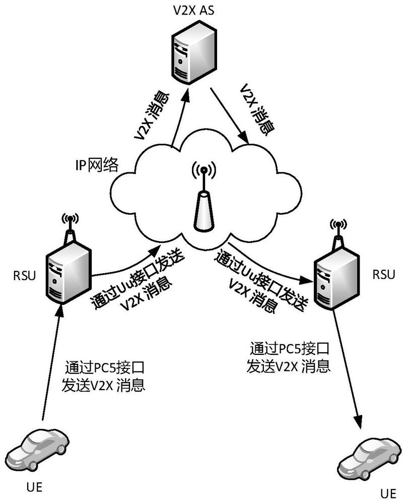 Communication method and related device