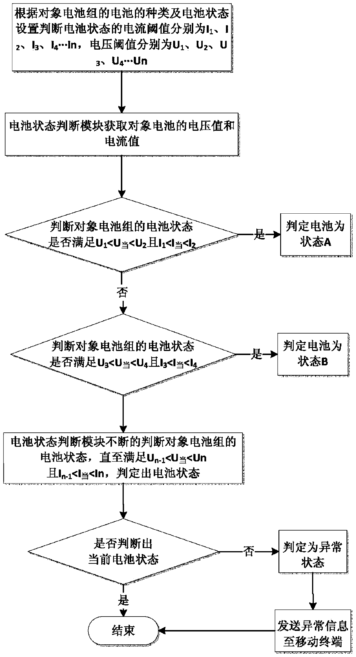 Battery data routing inspection instrument with variable routing inspection cycle and routing inspection method