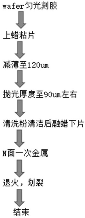 INP wafer thinning and polishing process method