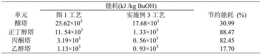 Ethanol, acetone and n-butanol salting-out composite rectification separation recovery method and apparatus