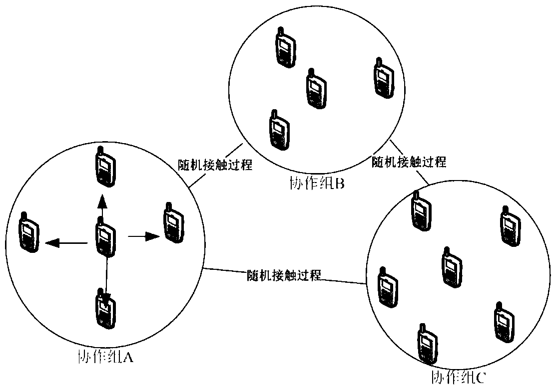 A data fragmentation cache method based on node grouping in mobile network