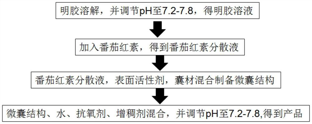 Lycopene-based wash-free mask and preparation method thereof