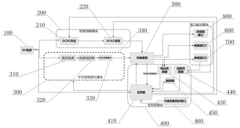 Switching device for composite radio frequency and irreversible electroporation