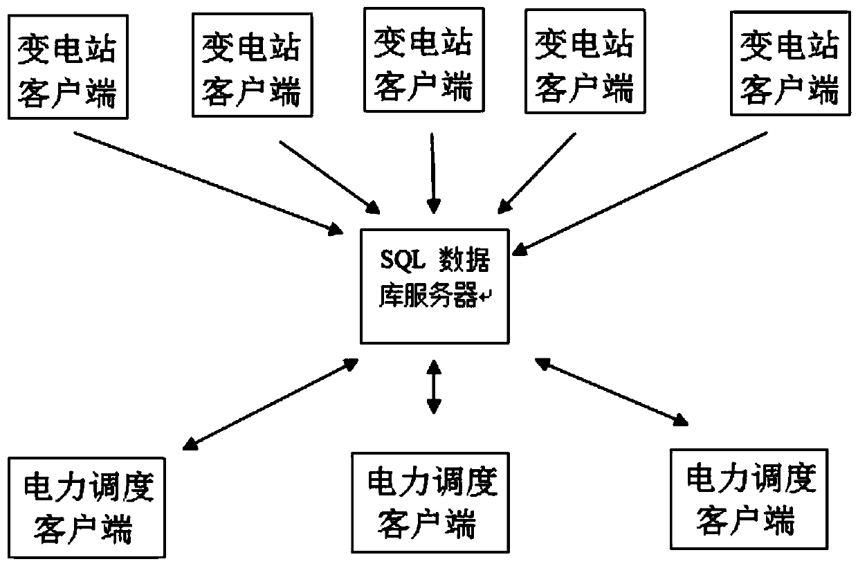 Power dispatching electric quantity automatic management system and method