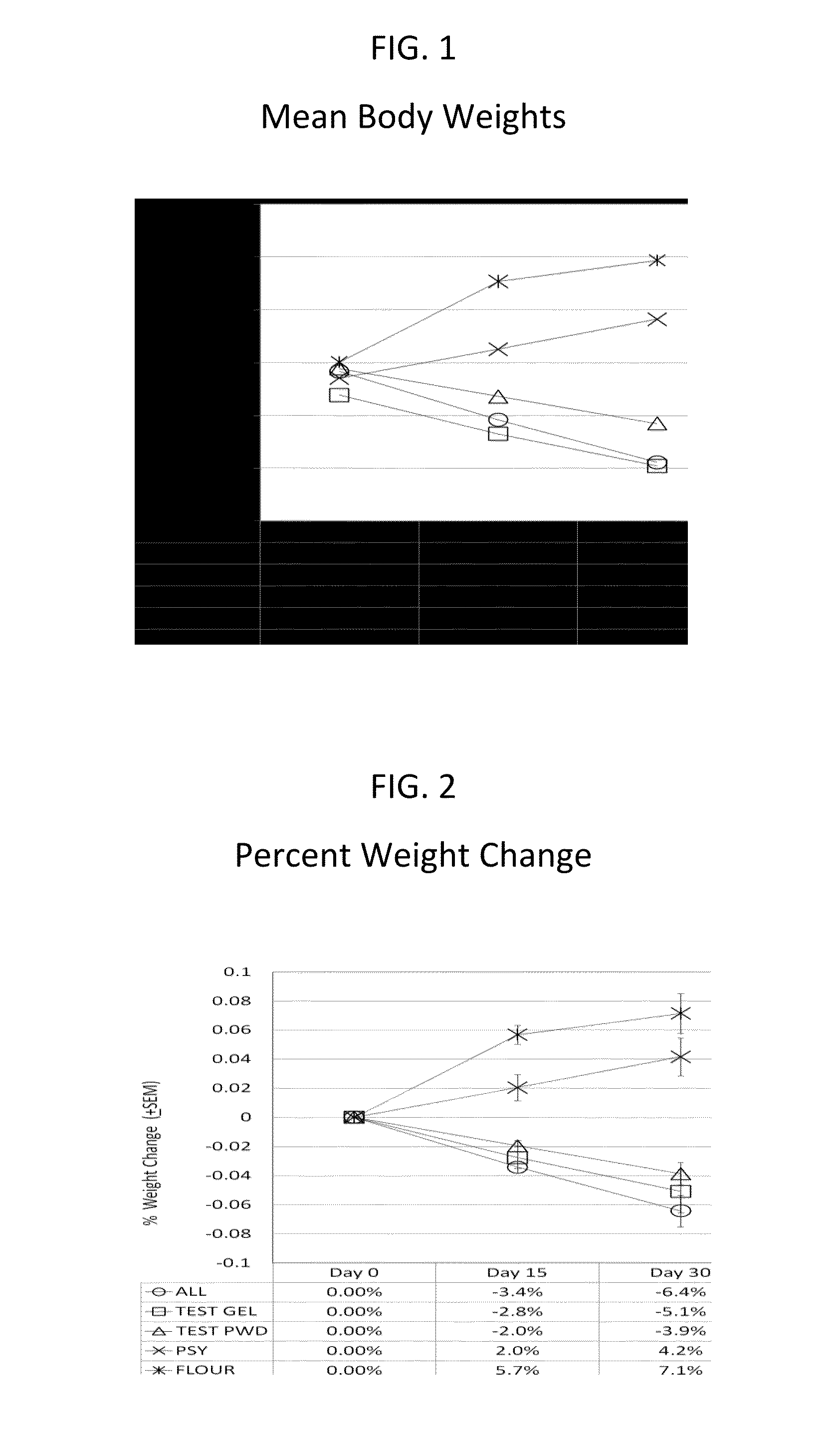 Functional-gel Compositions and Methods