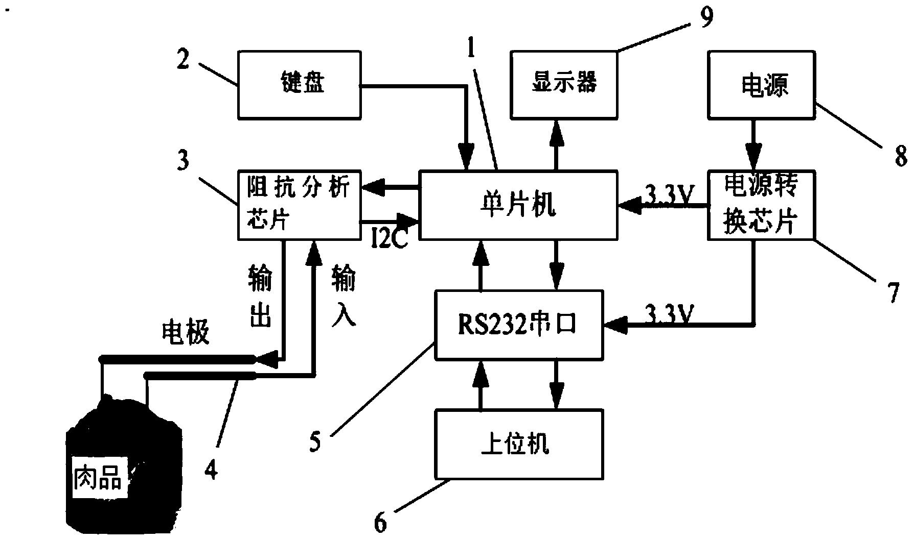 Fast water-injected meat detection method