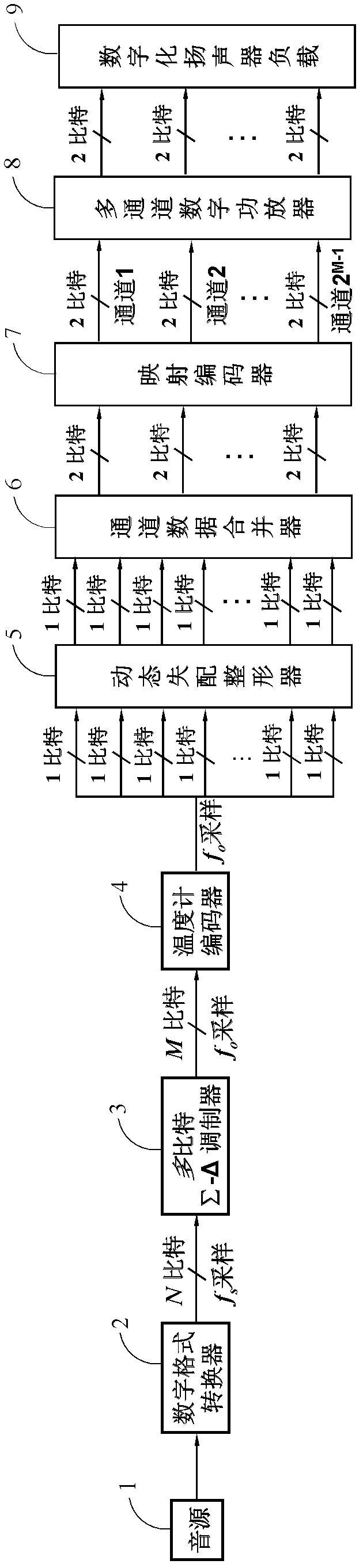 Digital loudspeaker drive method and device based on quaternary code dynamic mismatch reshaping