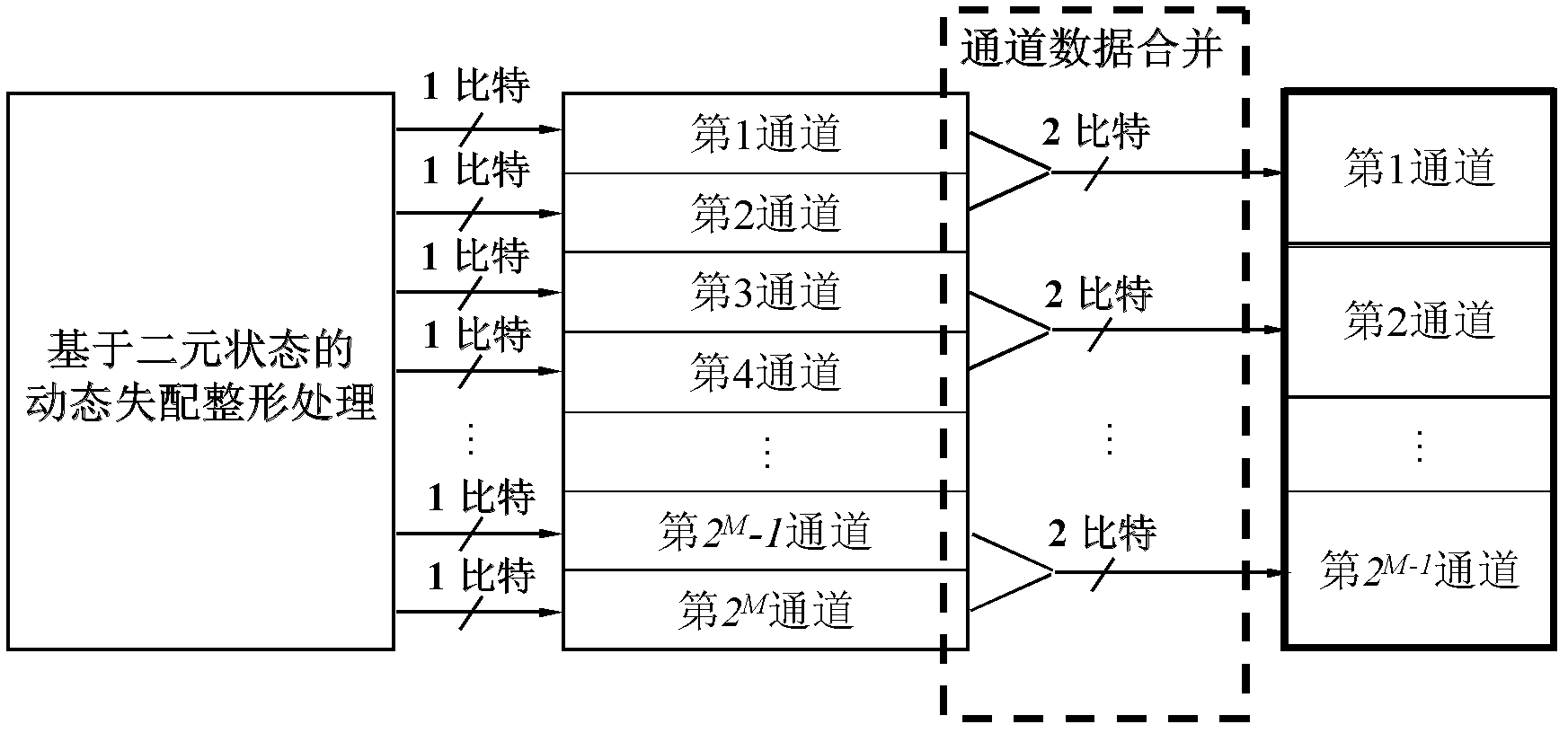 Digital loudspeaker drive method and device based on quaternary code dynamic mismatch reshaping