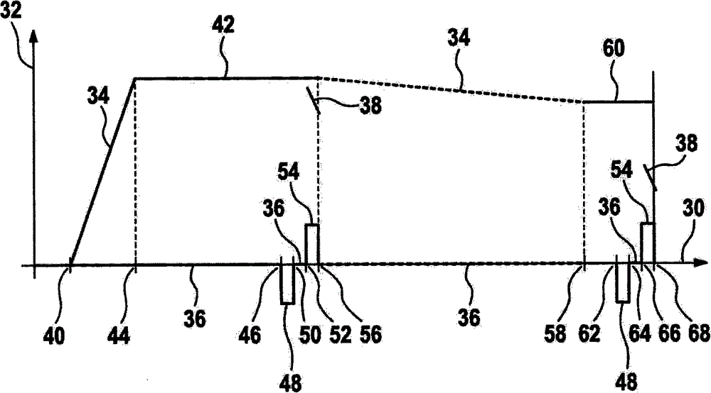 Method for the functional control of a sensor for detecting particles and sensor for detecting particles