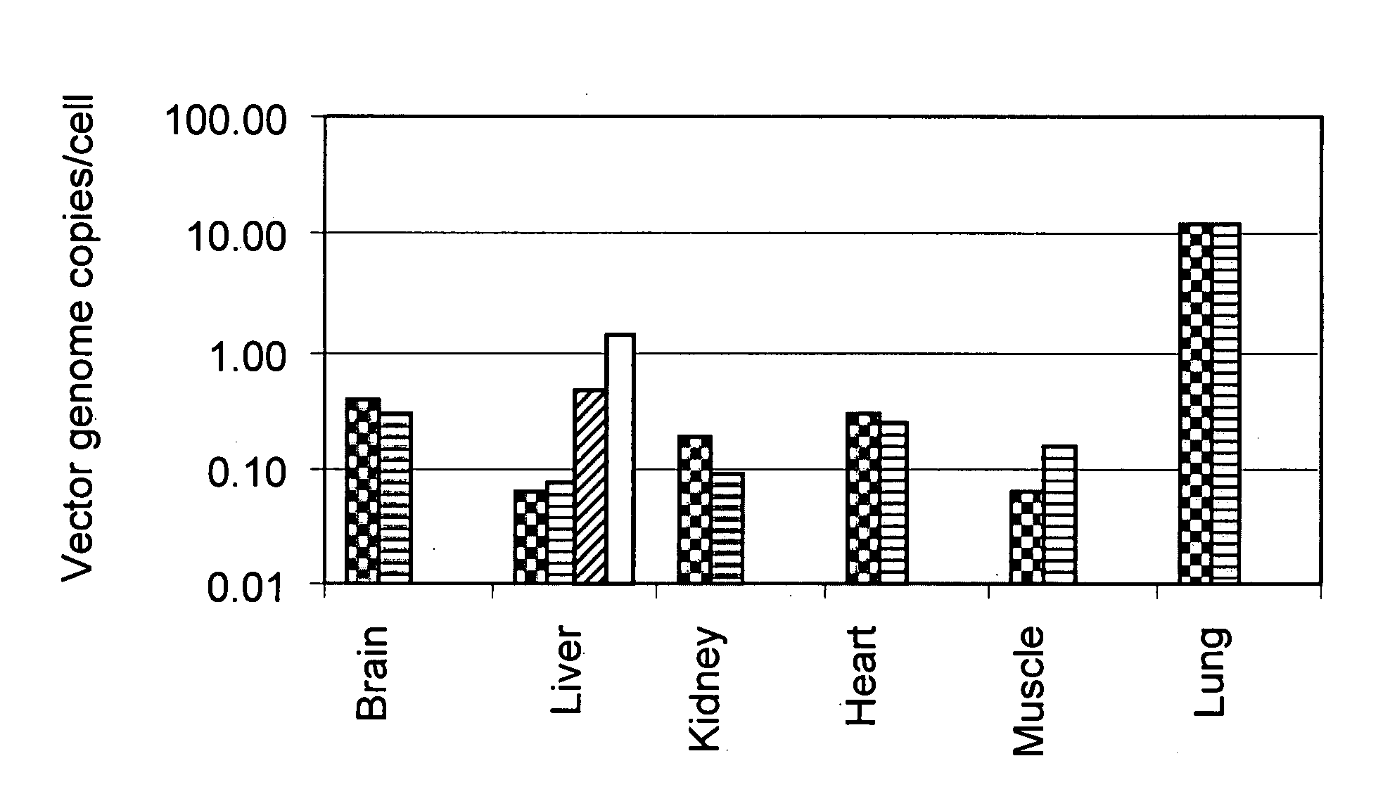 AAV vectors for gene delivery to the lung