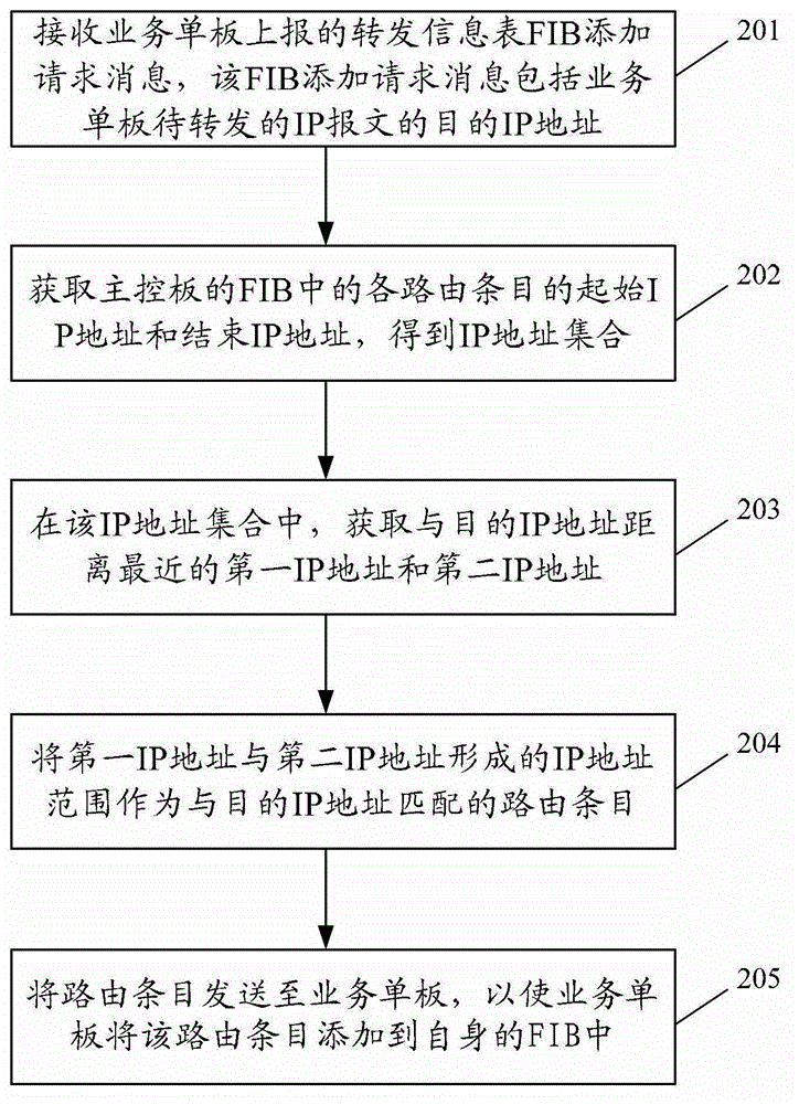 Routing and forwarding information adding method, message forwarding method and device, and network equipment