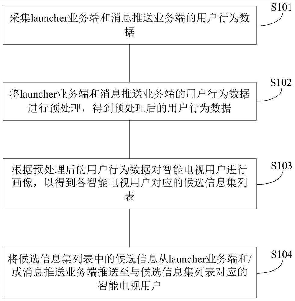 Method and device for recommending information, computer-readable storage medium, and terminal equipment