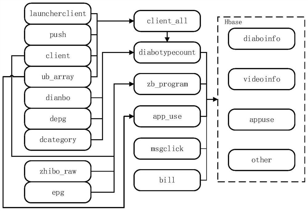 Method and device for recommending information, computer-readable storage medium, and terminal equipment