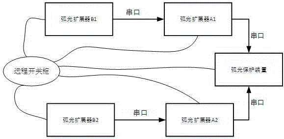 Arc light data uploading method based on fiber double-loop network