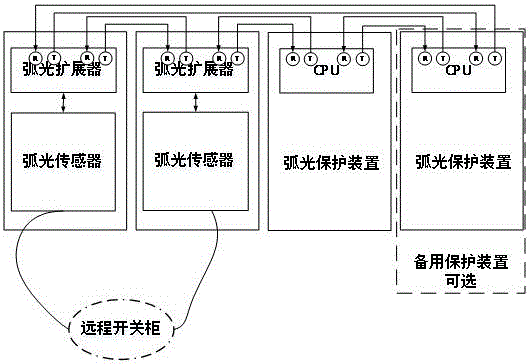 Arc light data uploading method based on fiber double-loop network