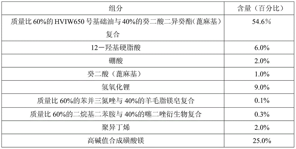 A castor-based high base value synthetic magnesium sulfonate composite lithium-based lubricating grease composition