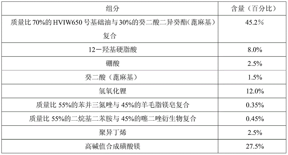 A castor-based high base value synthetic magnesium sulfonate composite lithium-based lubricating grease composition