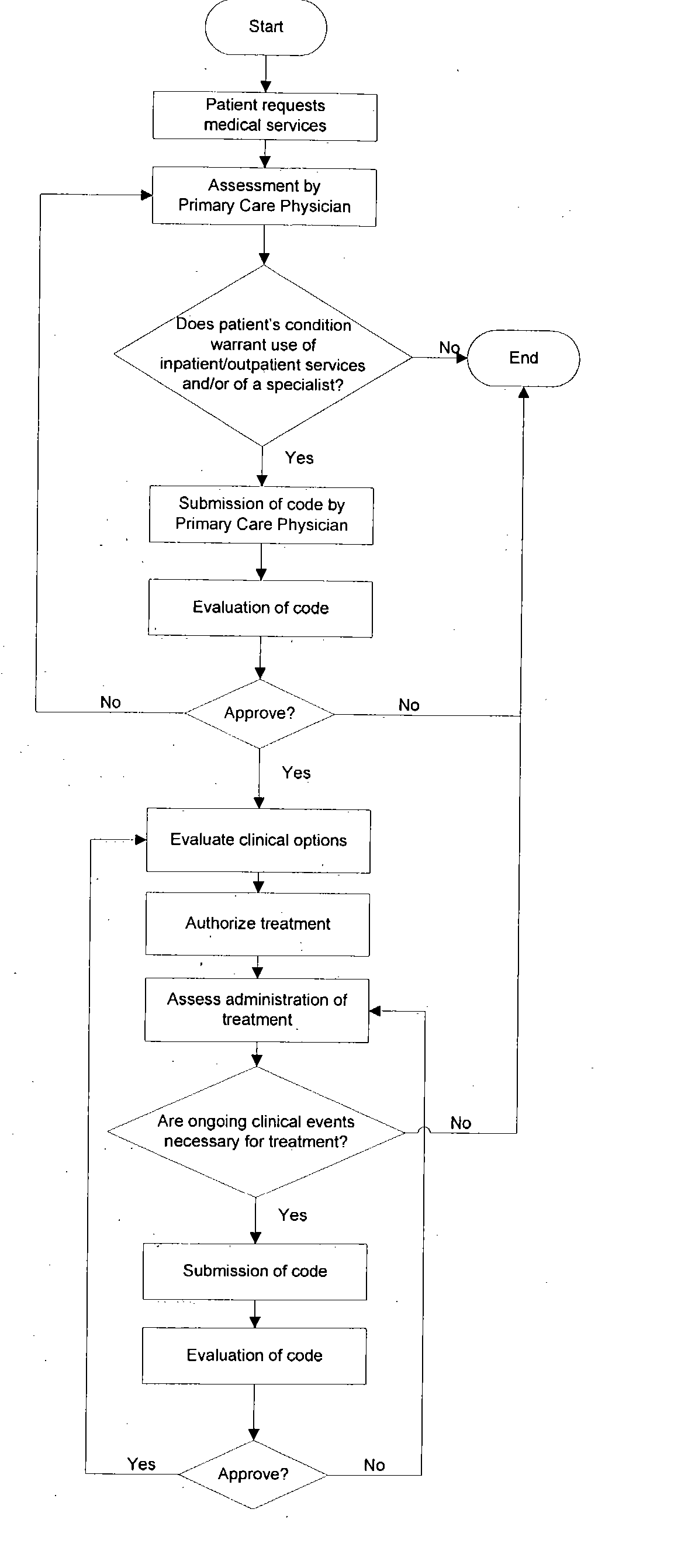 Health care administration method