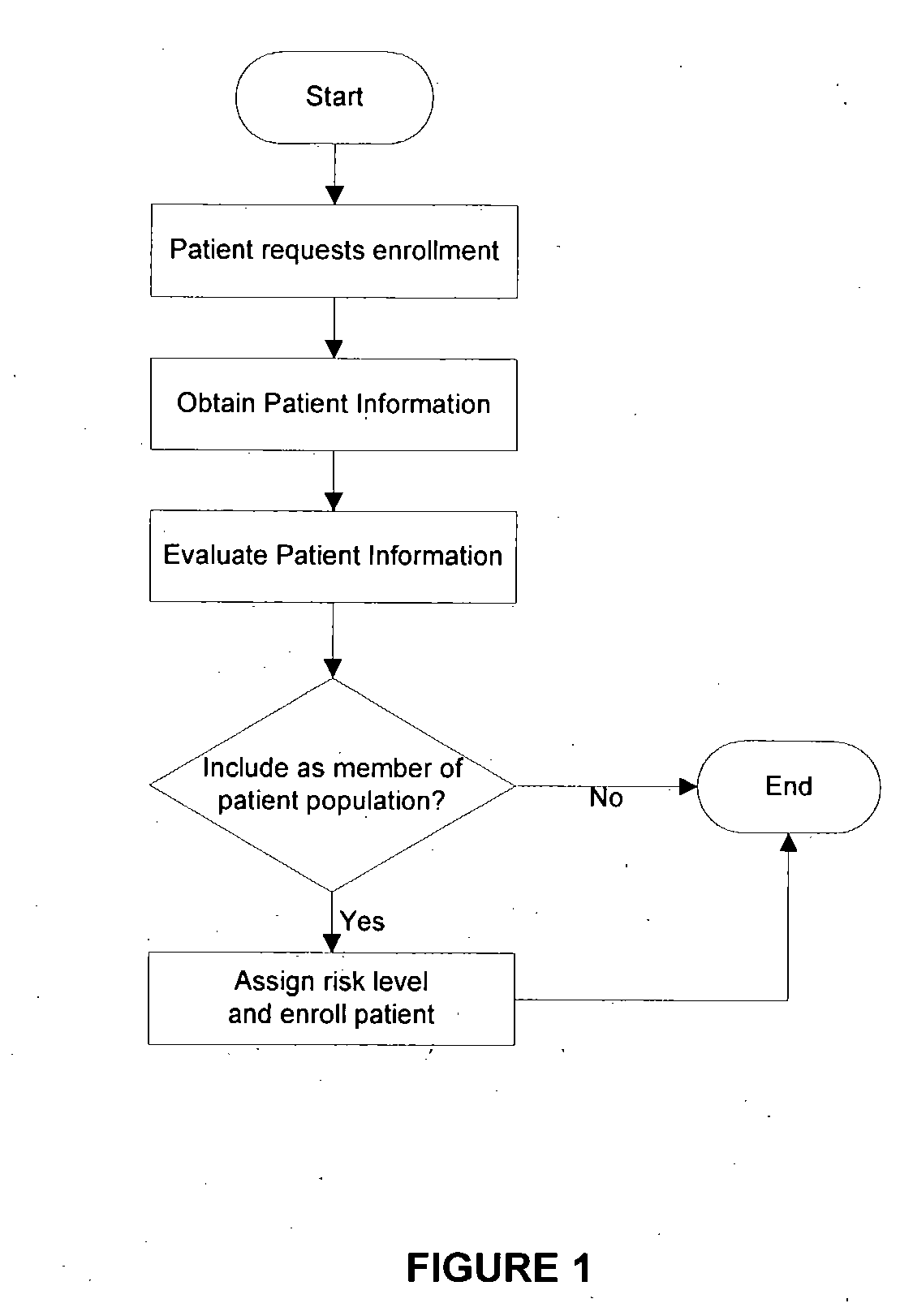 Health care administration method