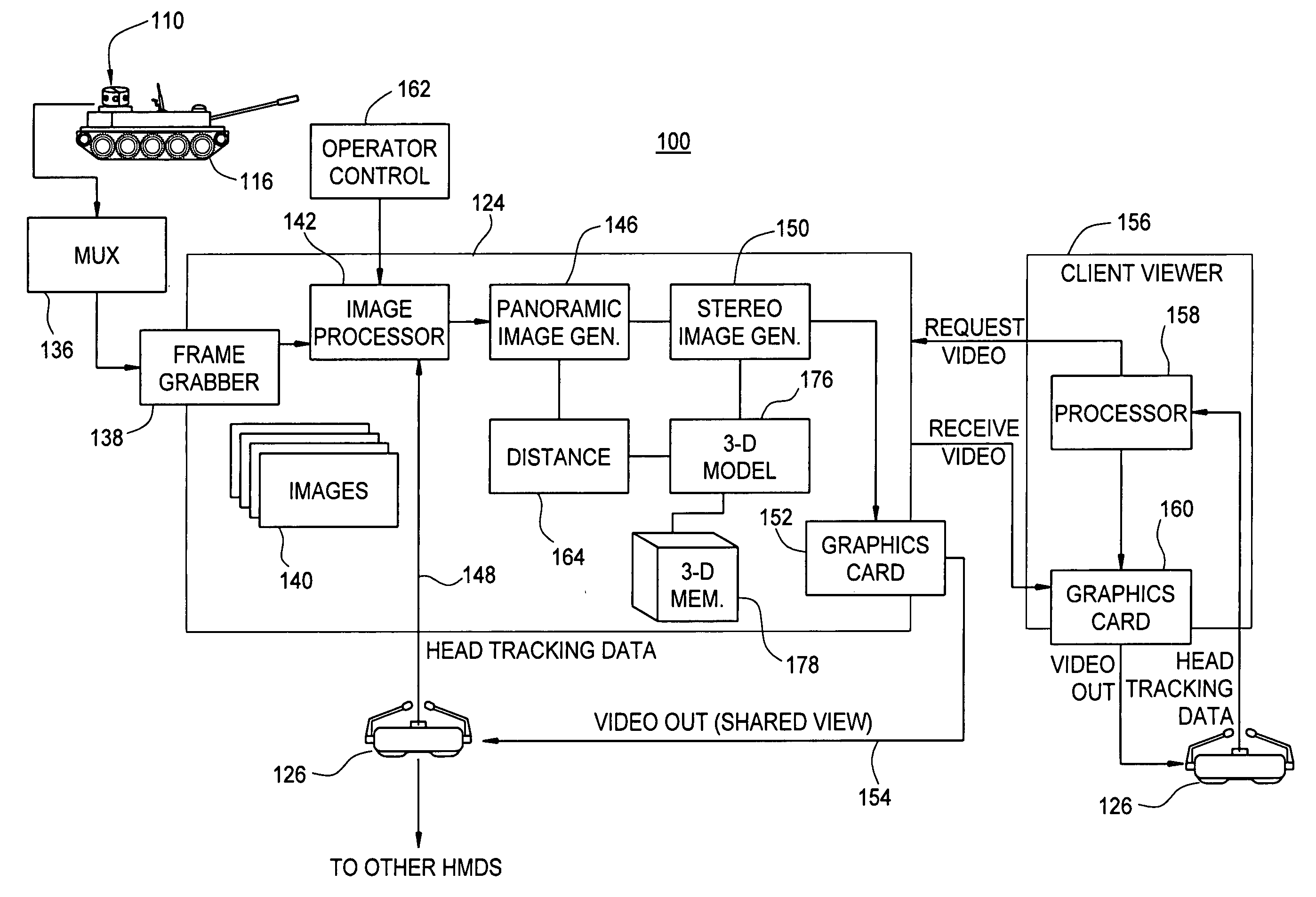 Multi-user stereoscopic 3-D panoramic vision system and method