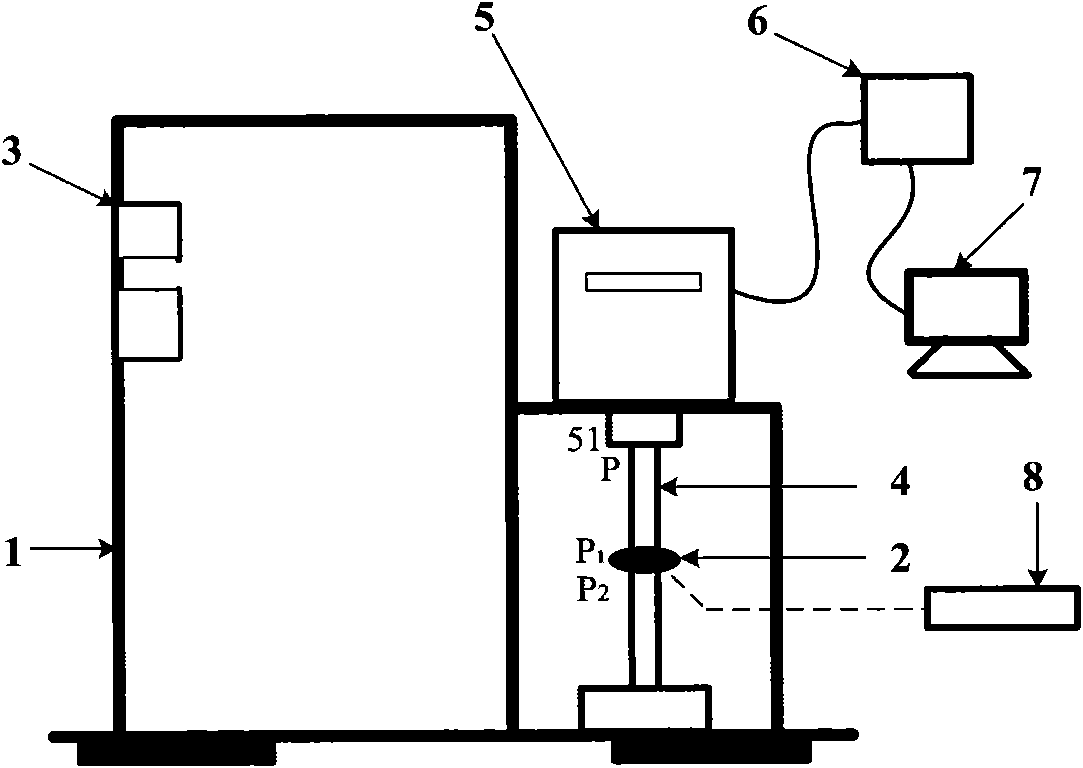 Method for detecting mechanical properties of local heating loading test material under high temperature oxidation environment and device thereof