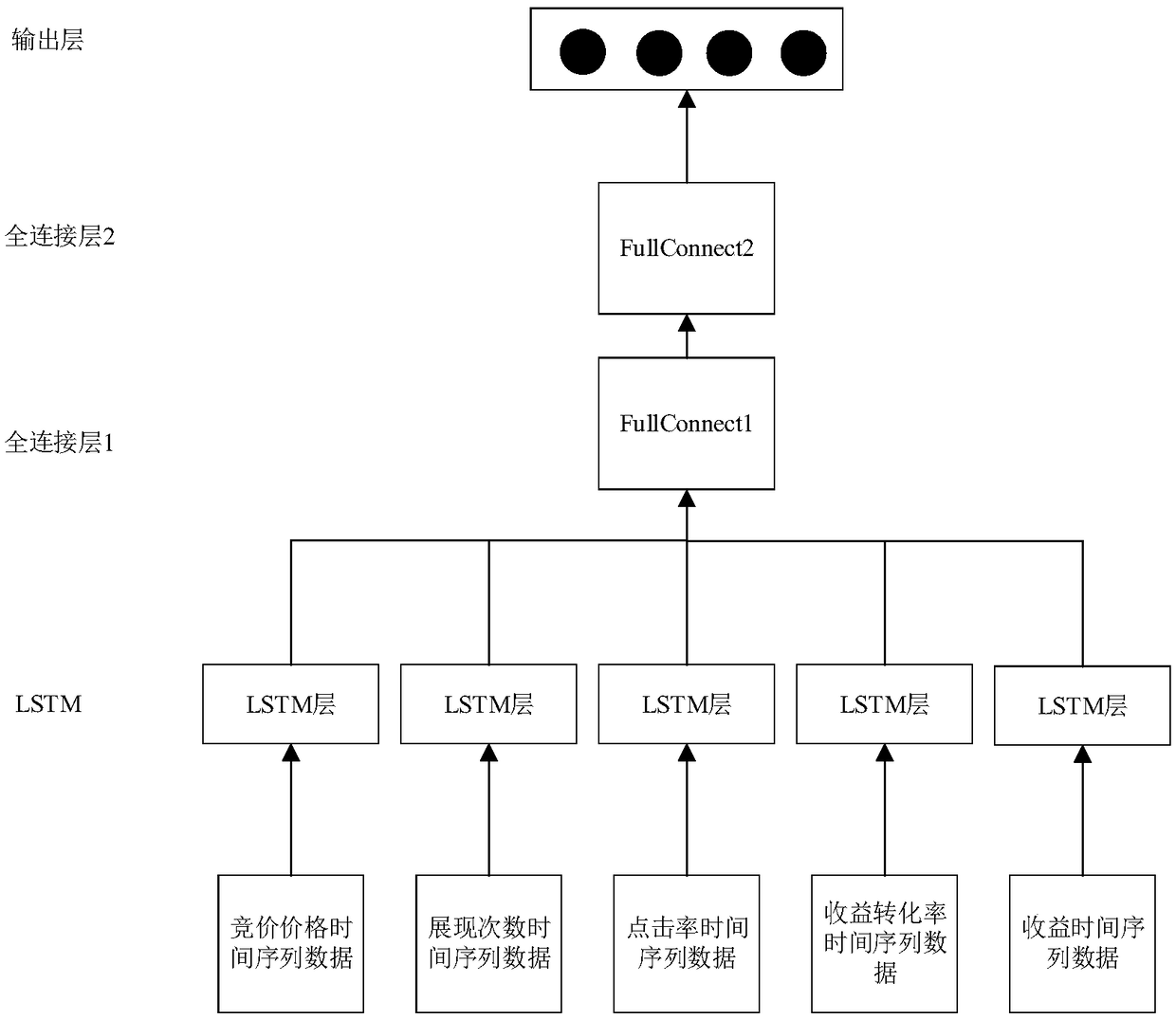 A method of optimal bidding strategy based on keyword advertisement