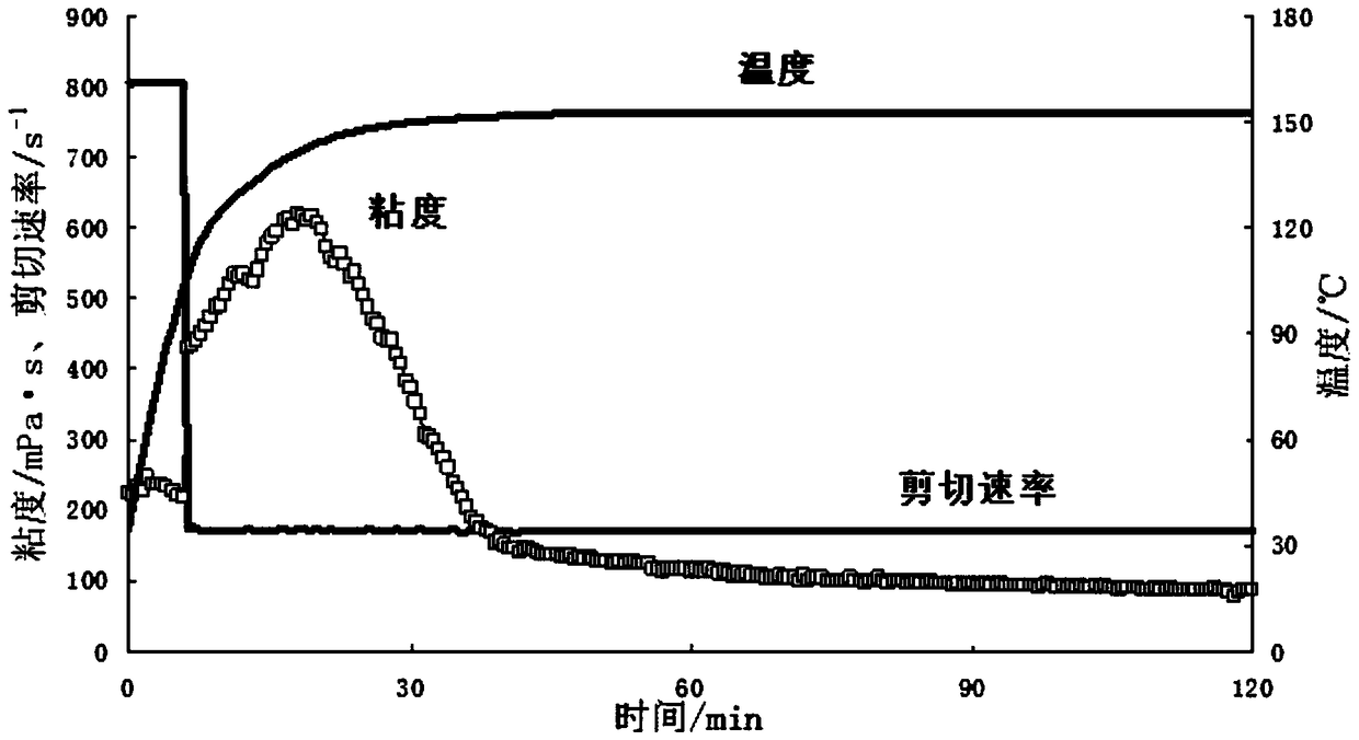 Inverse-phase micro-emulsion polymer fracturing fluid system with online construction function