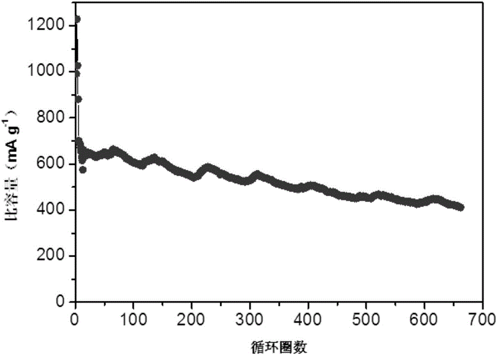 Preparation method and application of silicon-carbon composite material