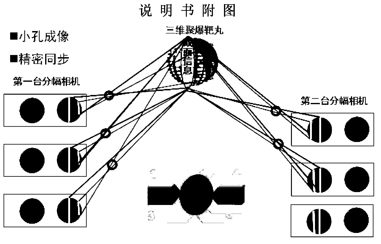 High time resolution three-dimensional imaging method based on framing camera