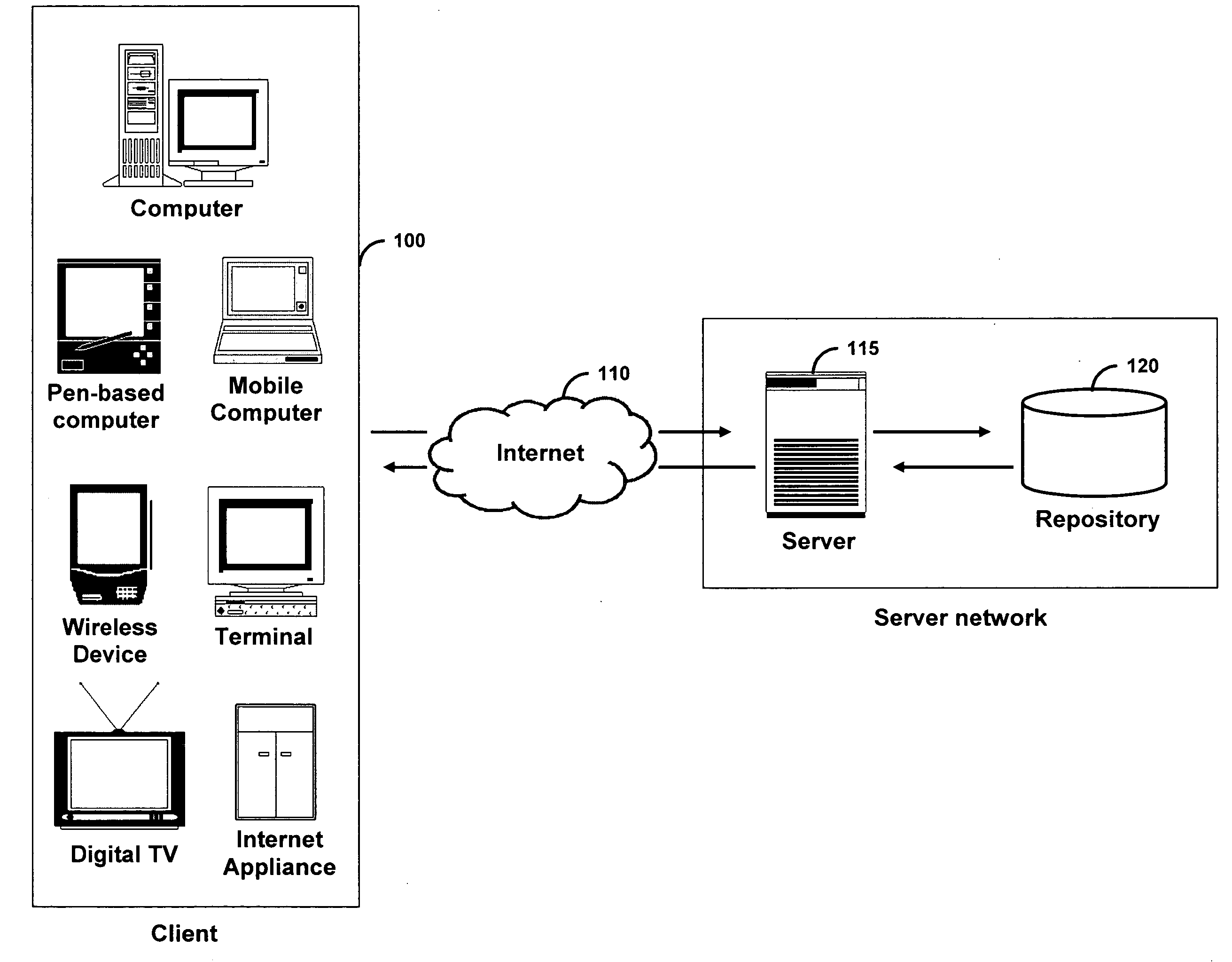 Method and system for ontology modeling based on the exchange of annotations