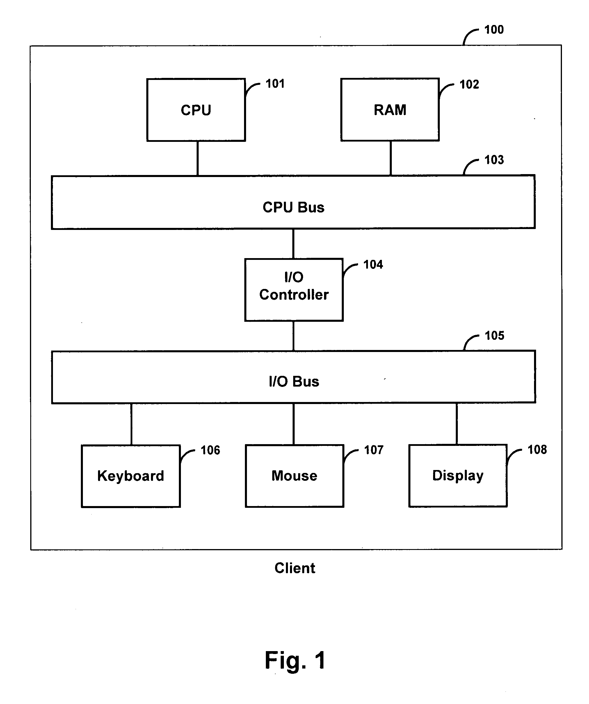 Method and system for ontology modeling based on the exchange of annotations