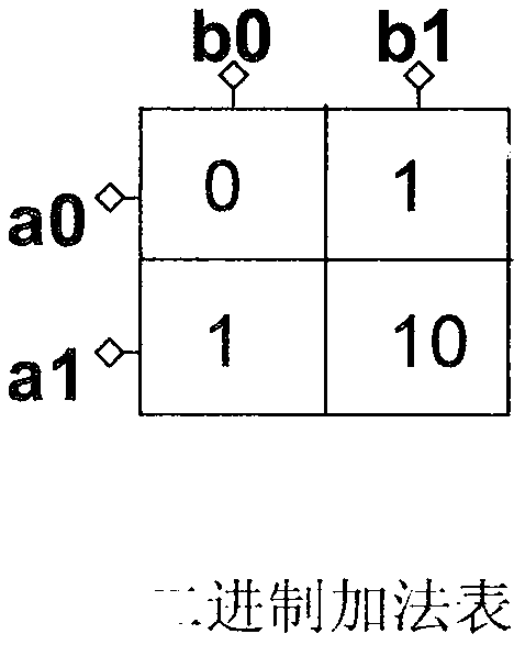 MOS transistor array type multi-system and decimal bit weight adder