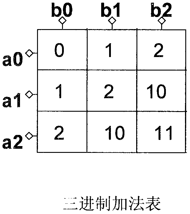 MOS transistor array type multi-system and decimal bit weight adder