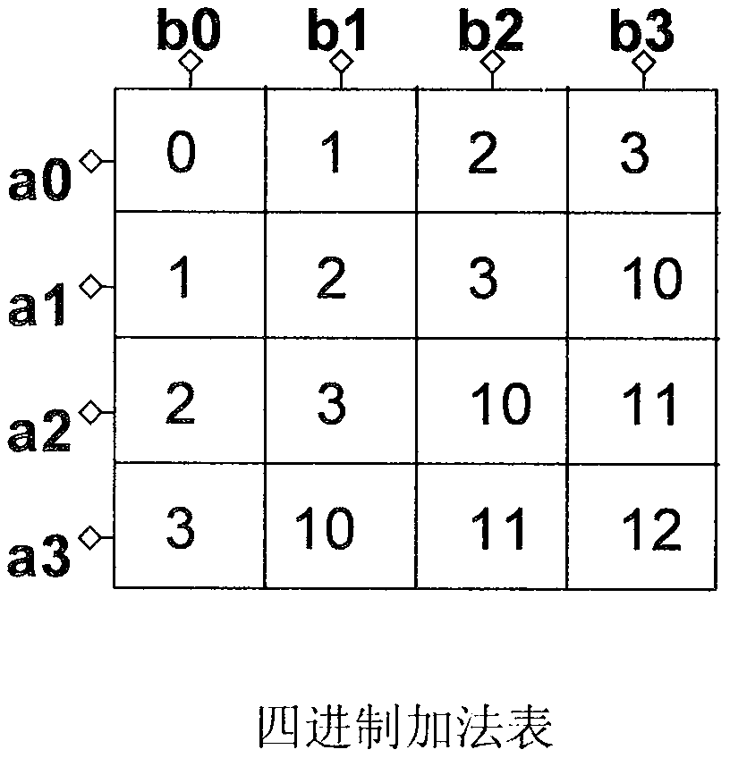 MOS transistor array type multi-system and decimal bit weight adder