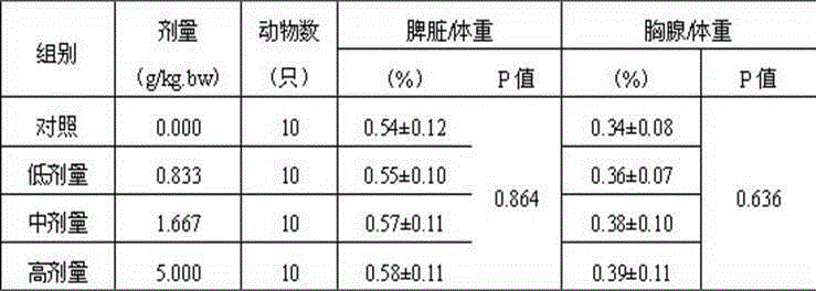 Albumen powder for improving organism immunity and preparation method of albumen powder