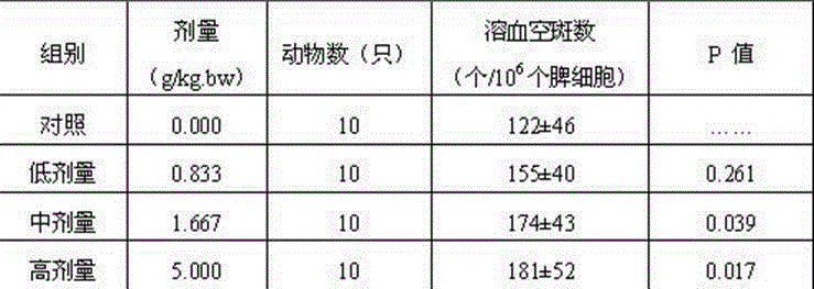 Albumen powder for improving organism immunity and preparation method of albumen powder