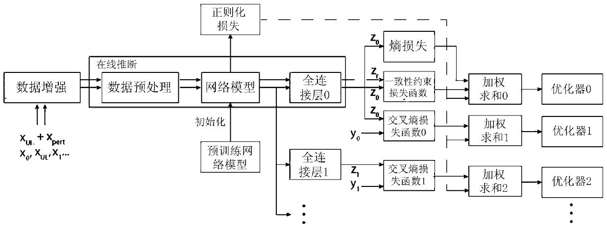 Image identification model training method and device, and image identification method and device