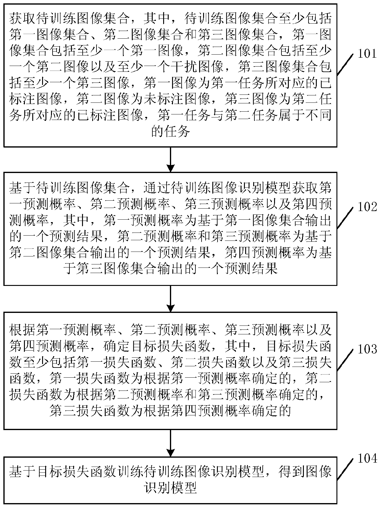 Image identification model training method and device, and image identification method and device