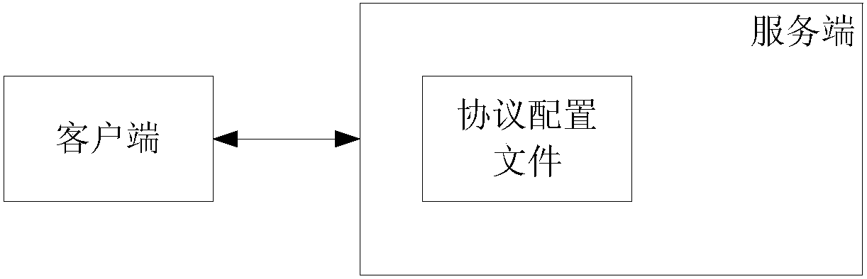 Data interaction method, data interaction system and electronic terminal