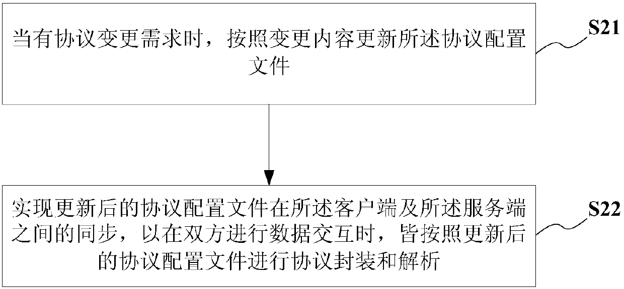 Data interaction method, data interaction system and electronic terminal