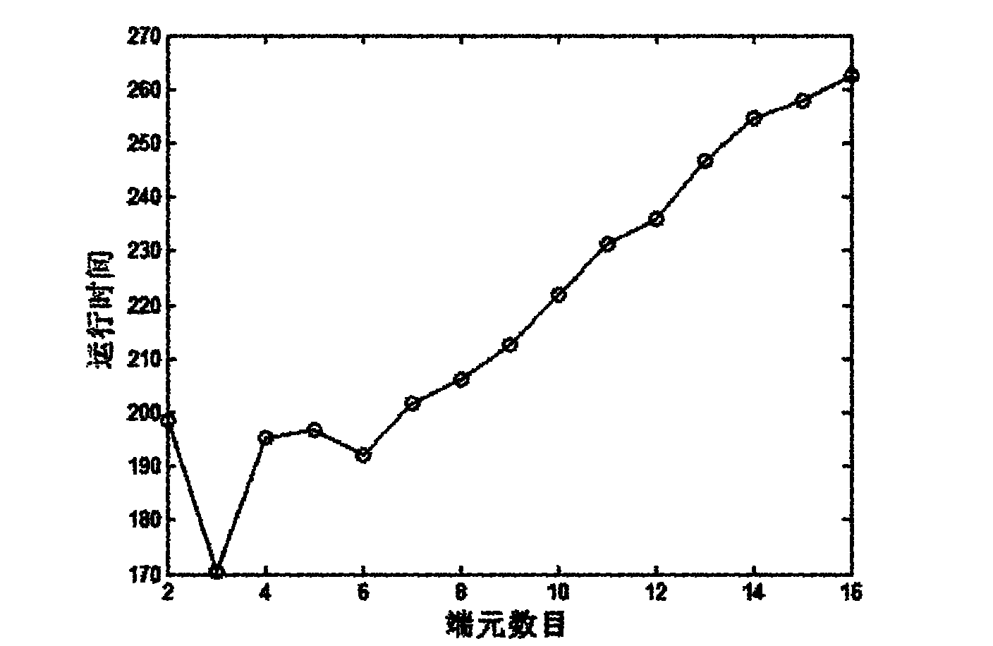 Fully-constrained least square linear spectrum hybrid analysis method of hyperspectral image