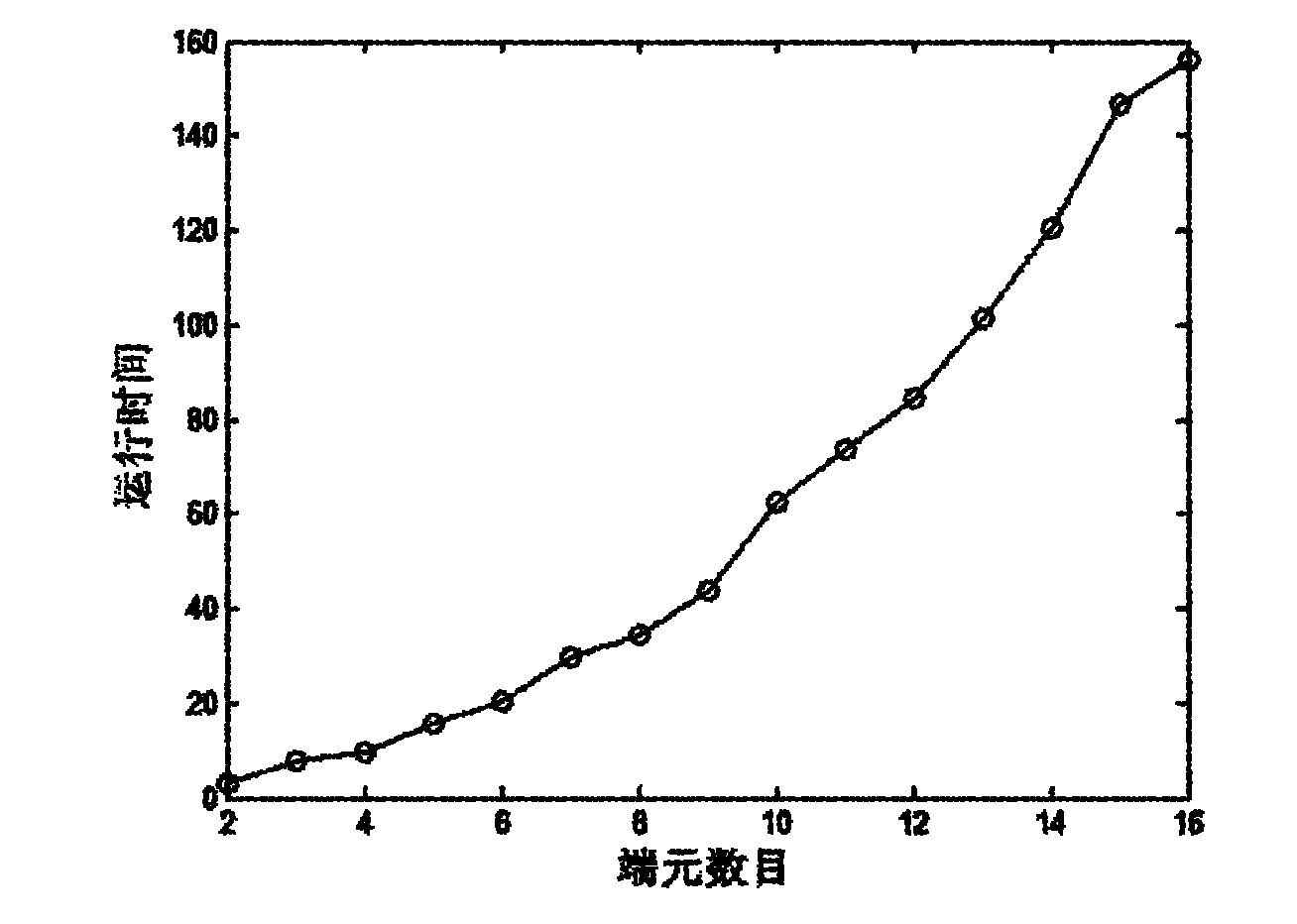 Fully-constrained least square linear spectrum hybrid analysis method of hyperspectral image