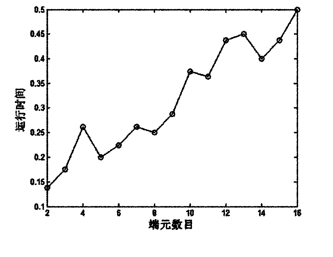 Fully-constrained least square linear spectrum hybrid analysis method of hyperspectral image